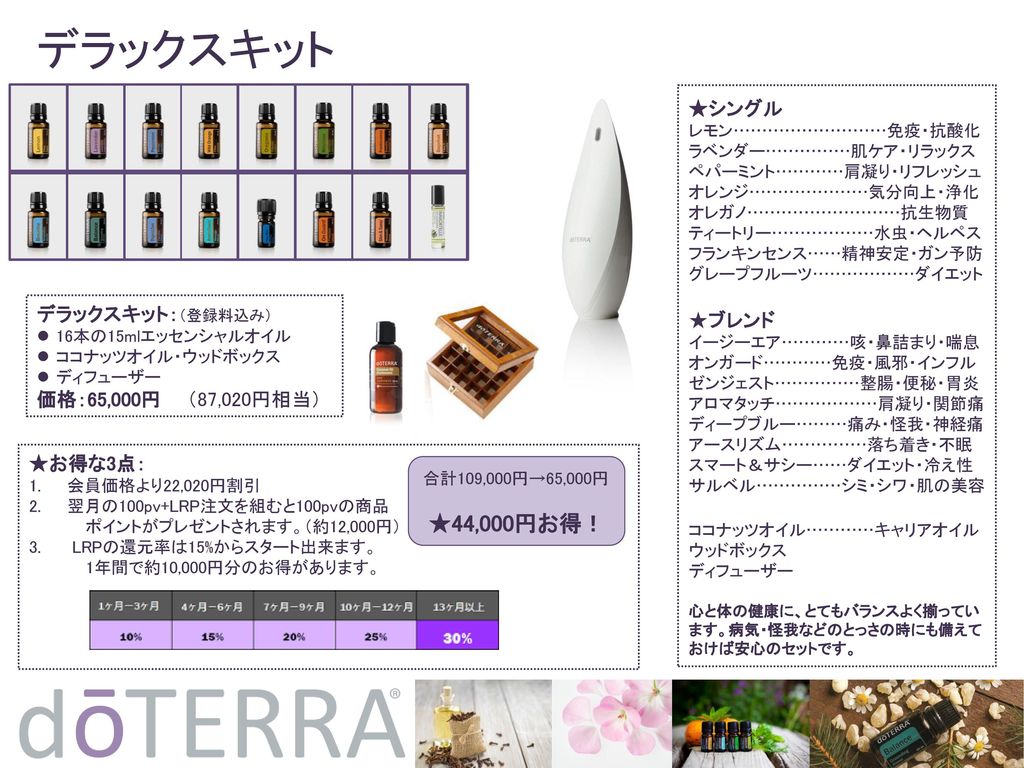 デラックスキット doTERRA 華々しい